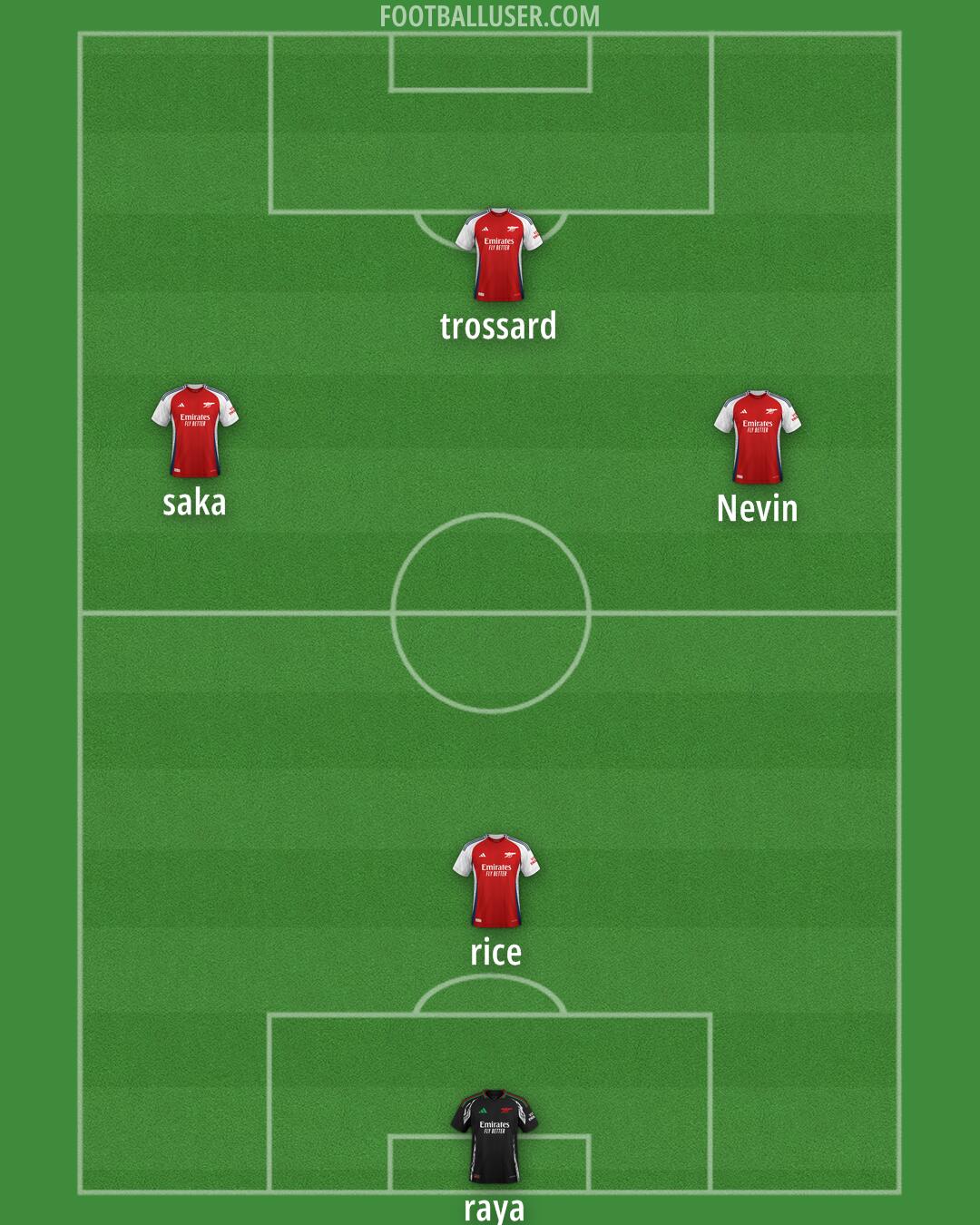 Arsenal Formation 2025