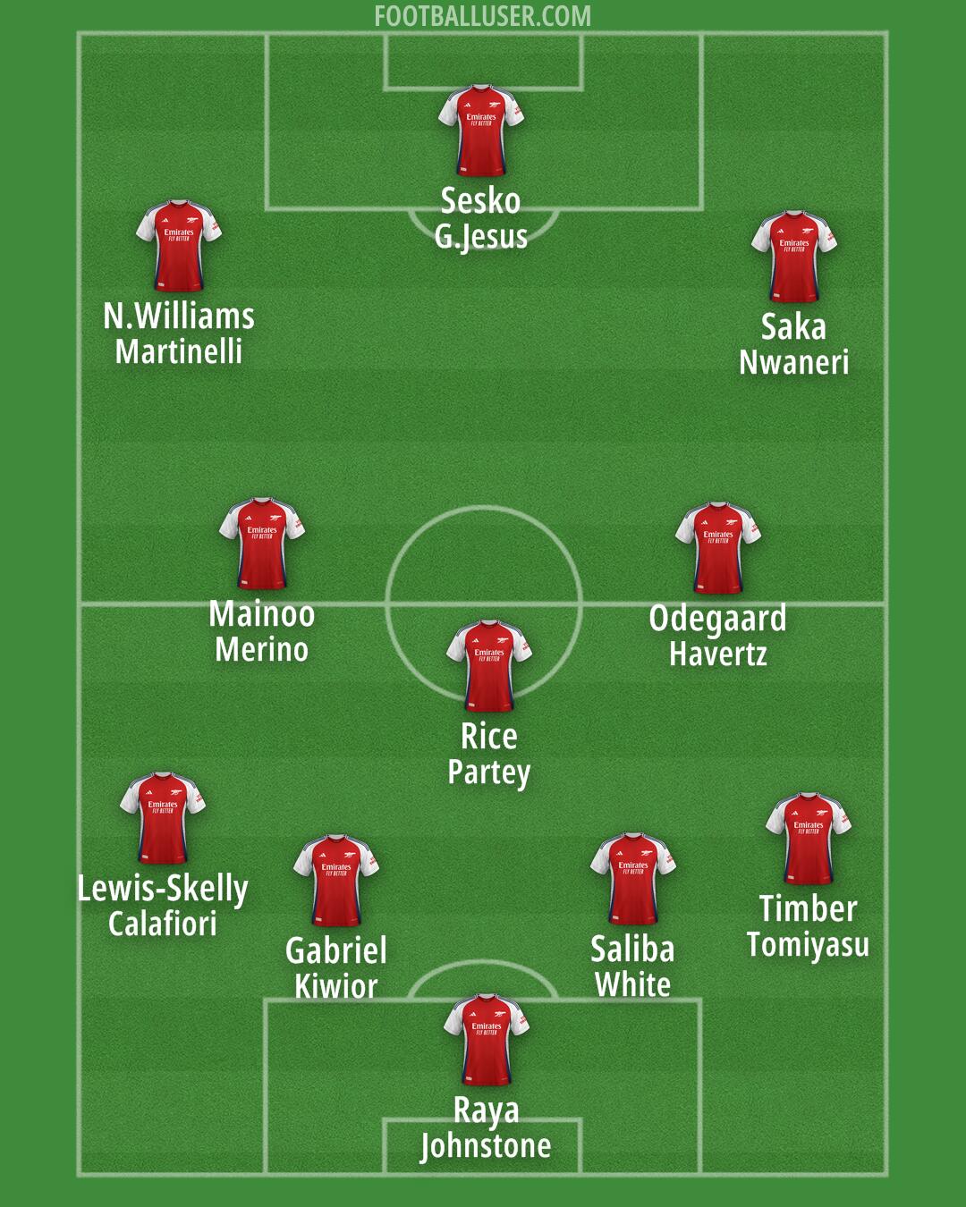 Arsenal Formation 2025