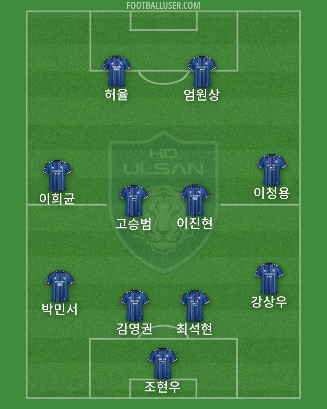 Ulsan Formation 2025
