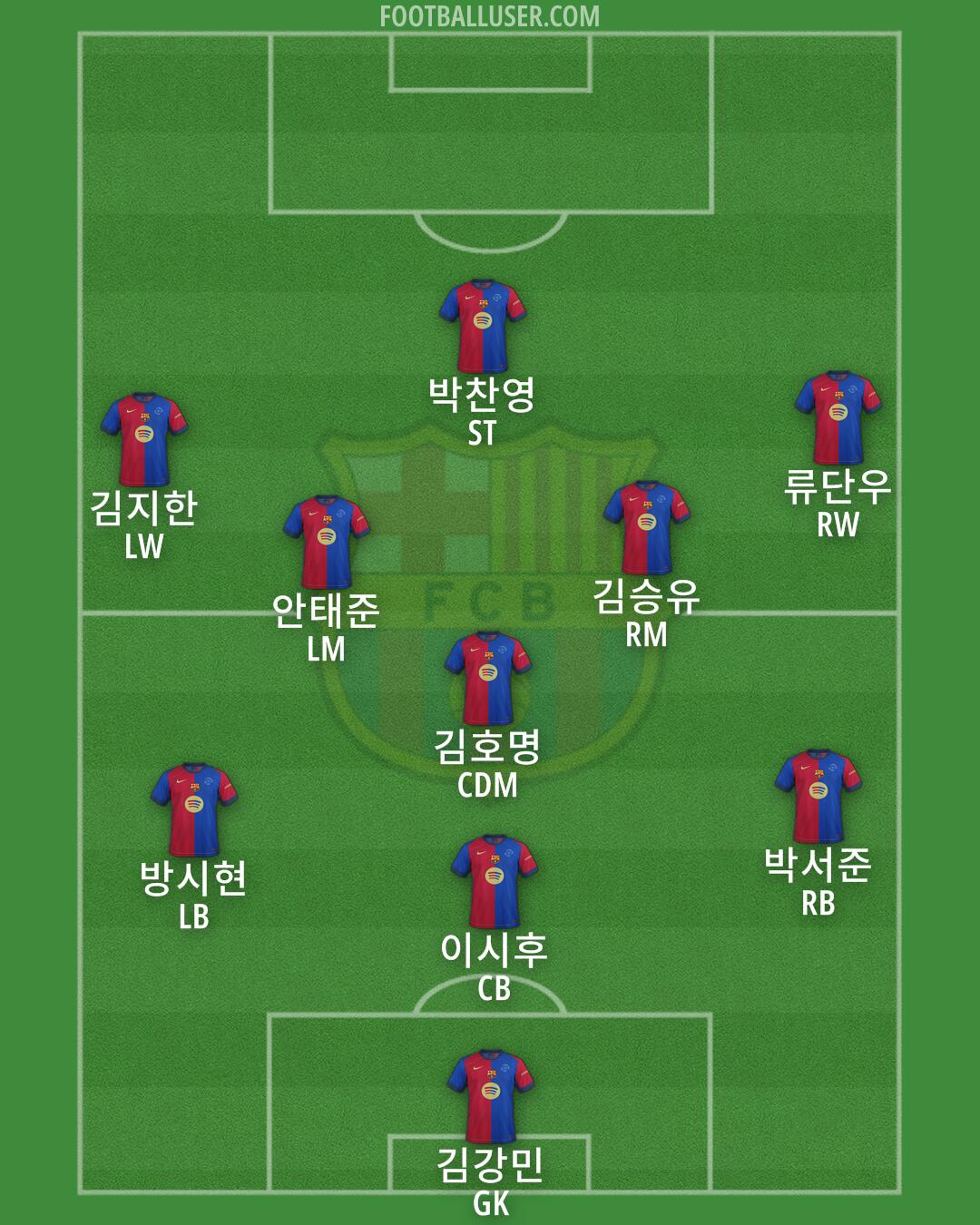 Barcelona Formation 2025