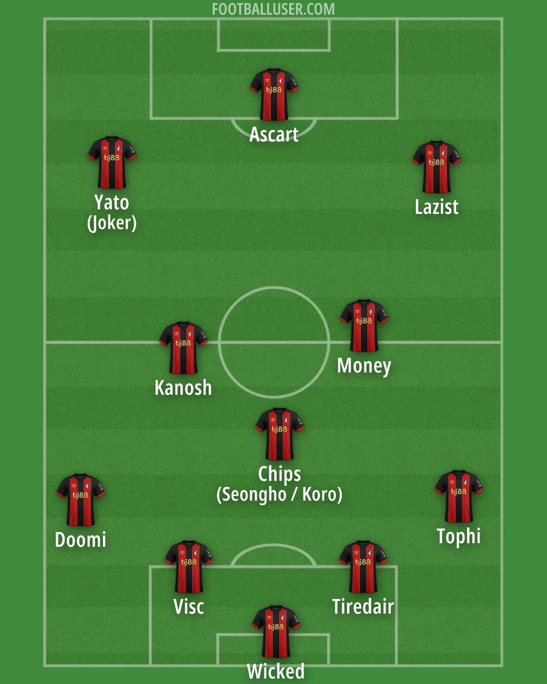 Bournemouth Formation 2025