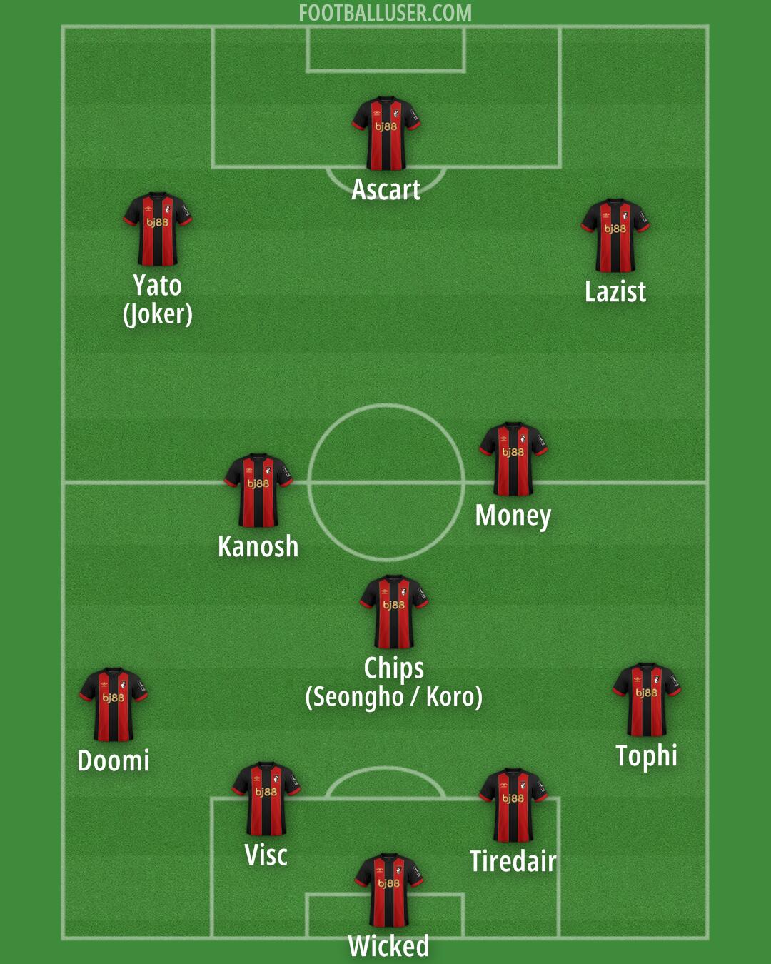 Bournemouth Formation 2025