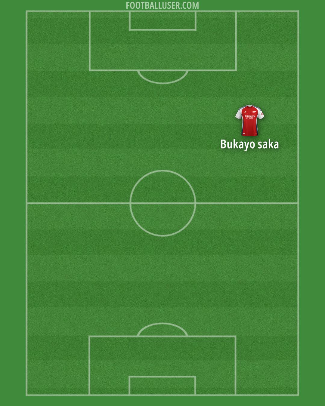 Arsenal Formation 2025