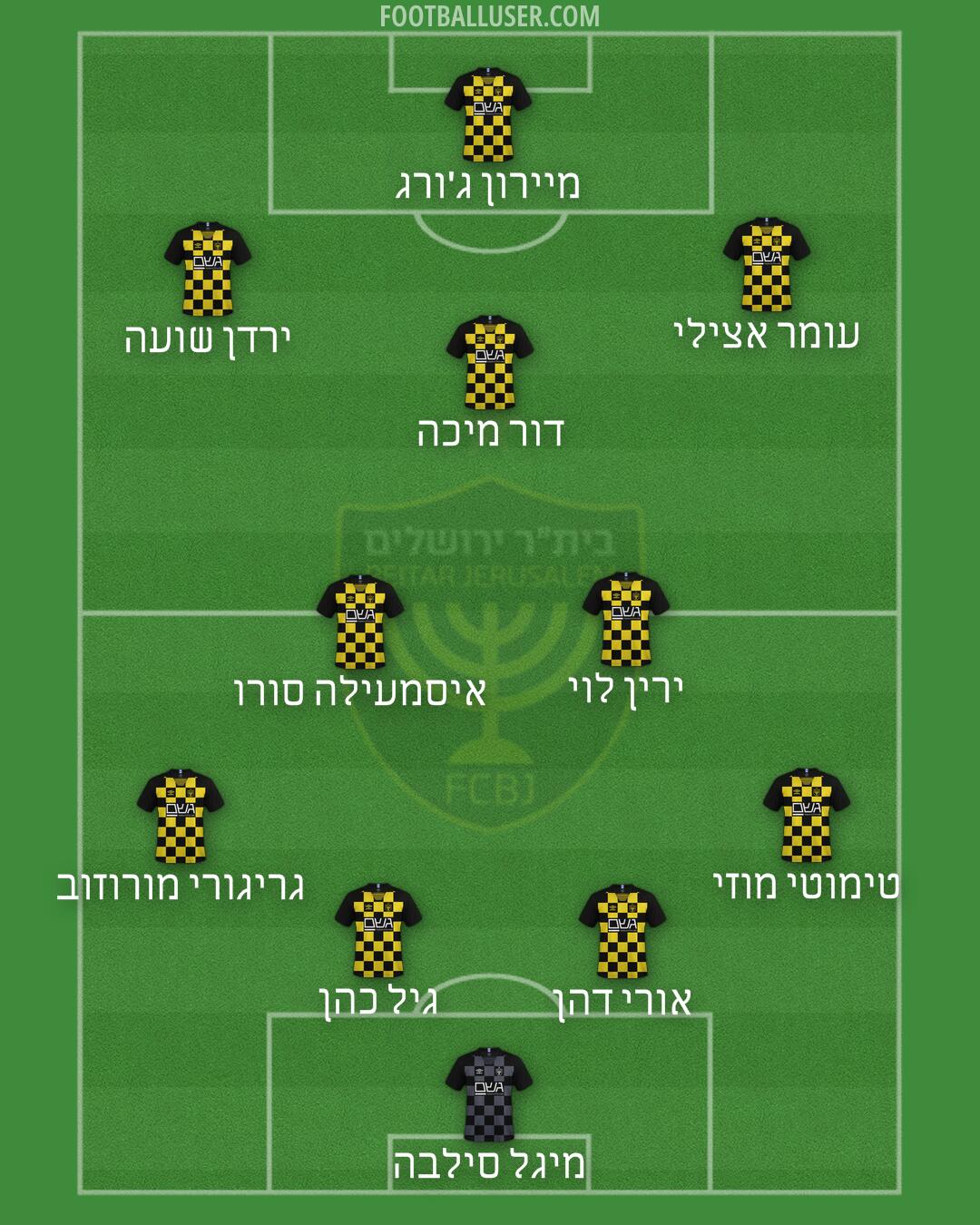 Beitar Jerusalem Formation 2025