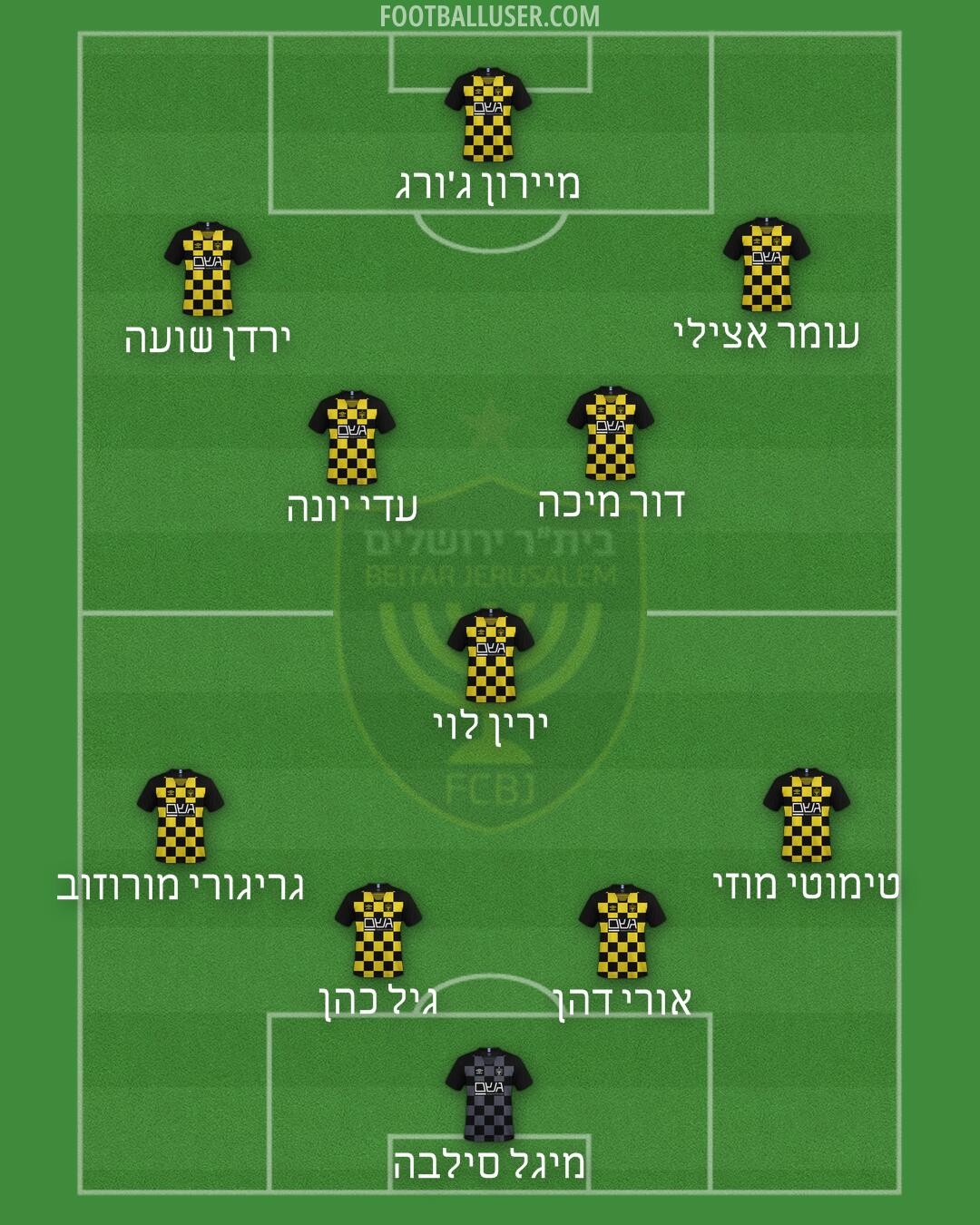 Beitar Jerusalem Formation 2025