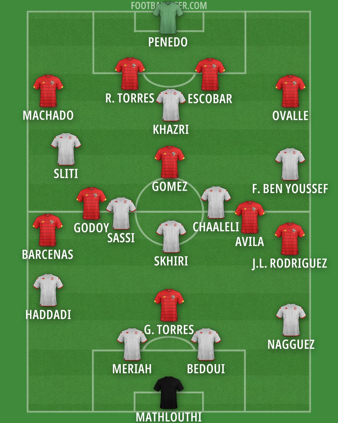 Custom Team Formation 2025