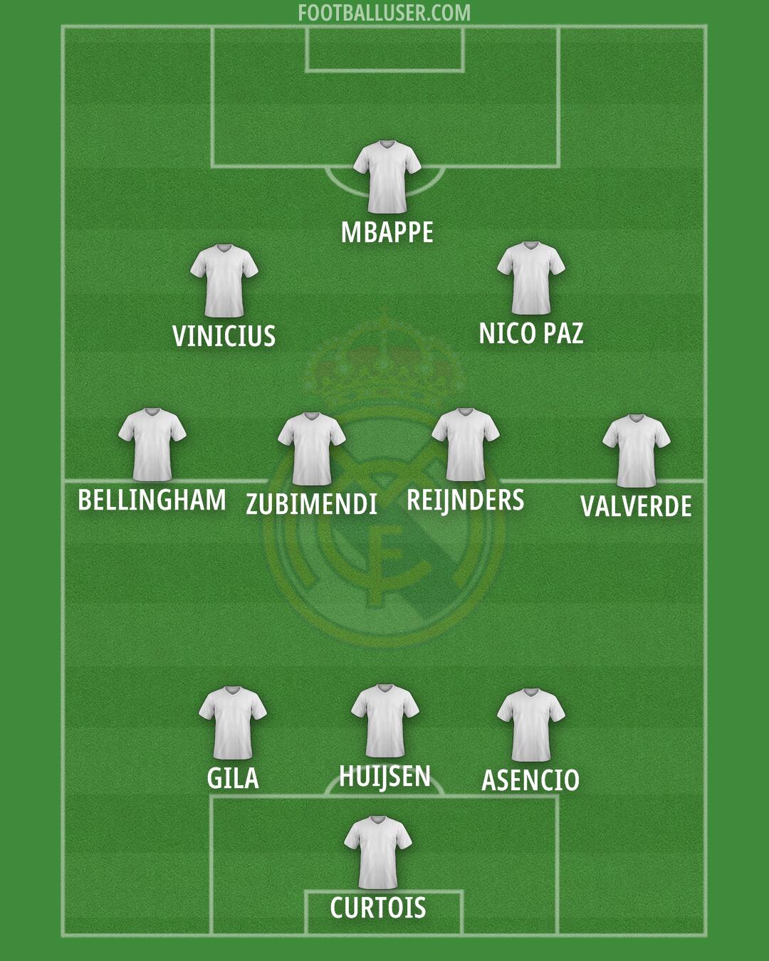 Real Madrid Formation 2025