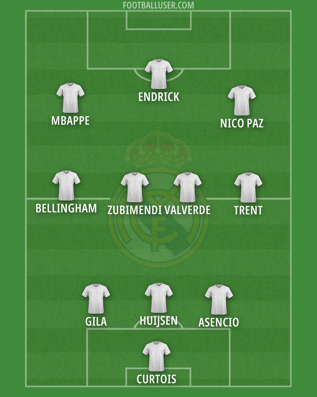 Real Madrid Formation 2025
