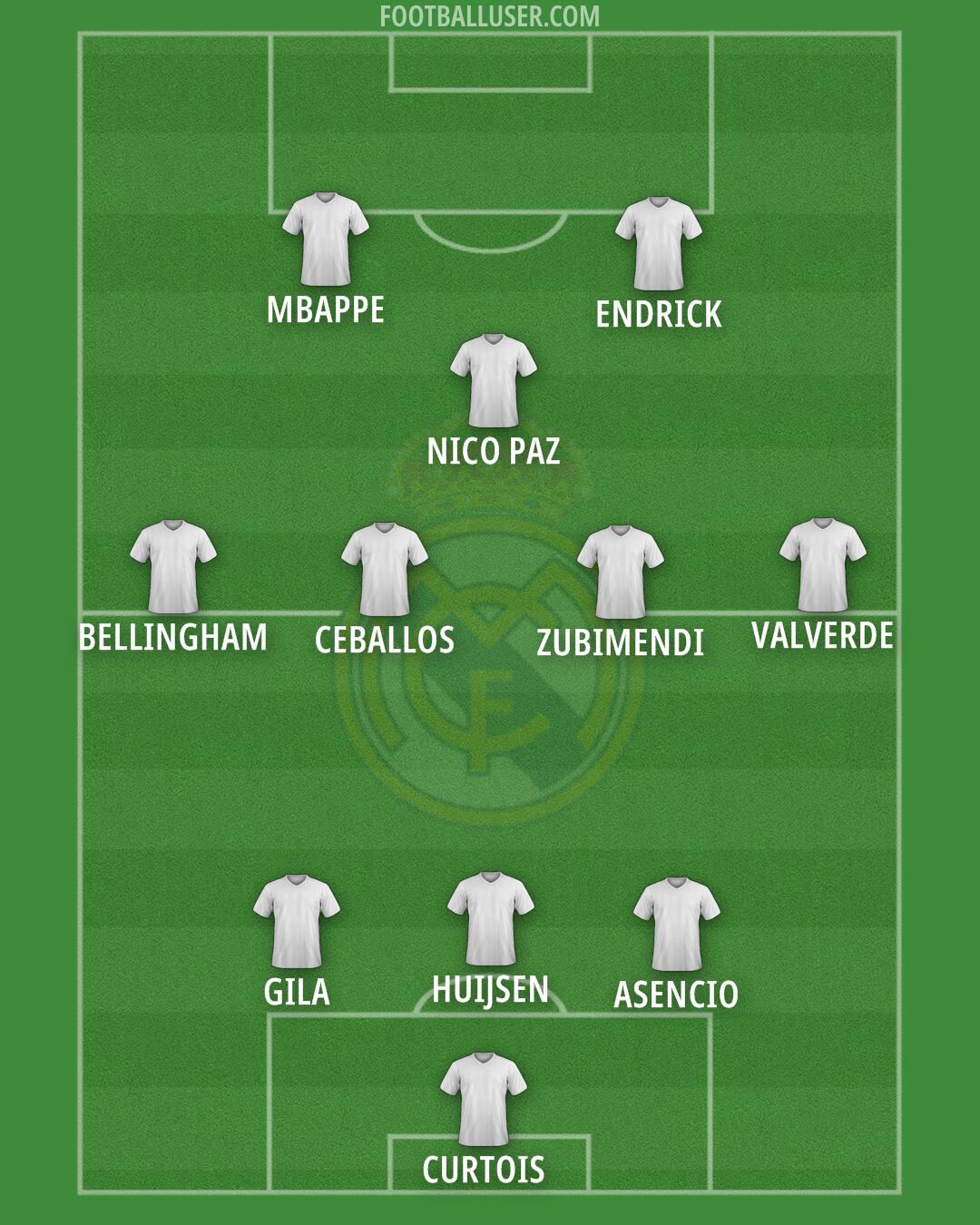 Real Madrid Formation 2025