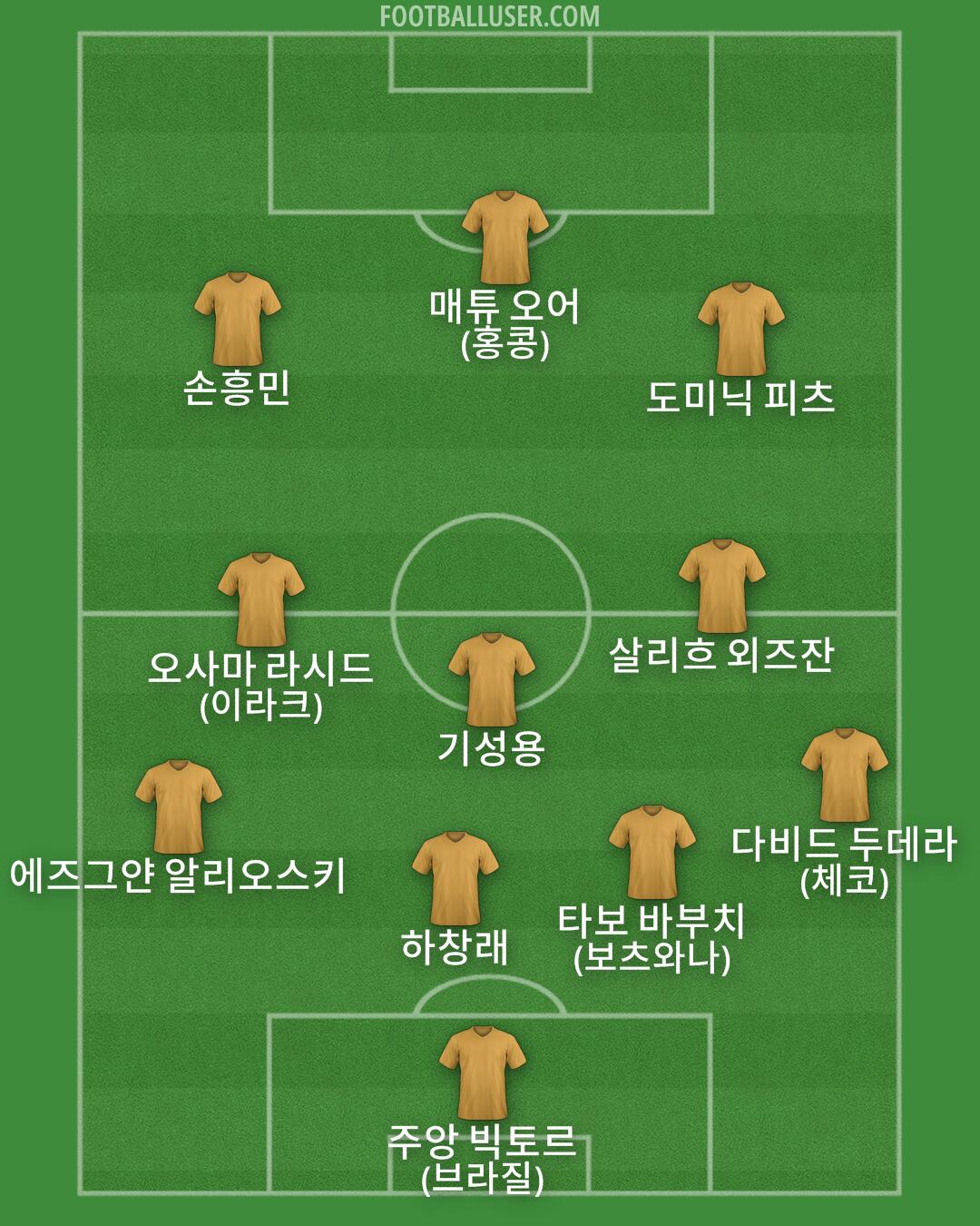 Custom Team Formation 2025