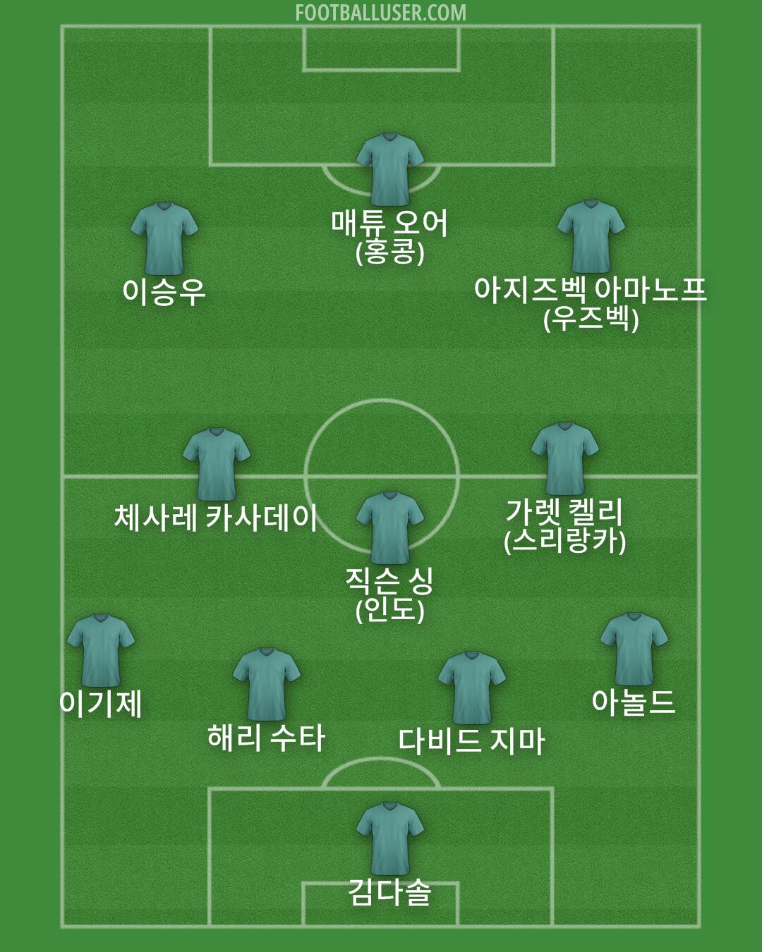 Custom Team Formation 2025