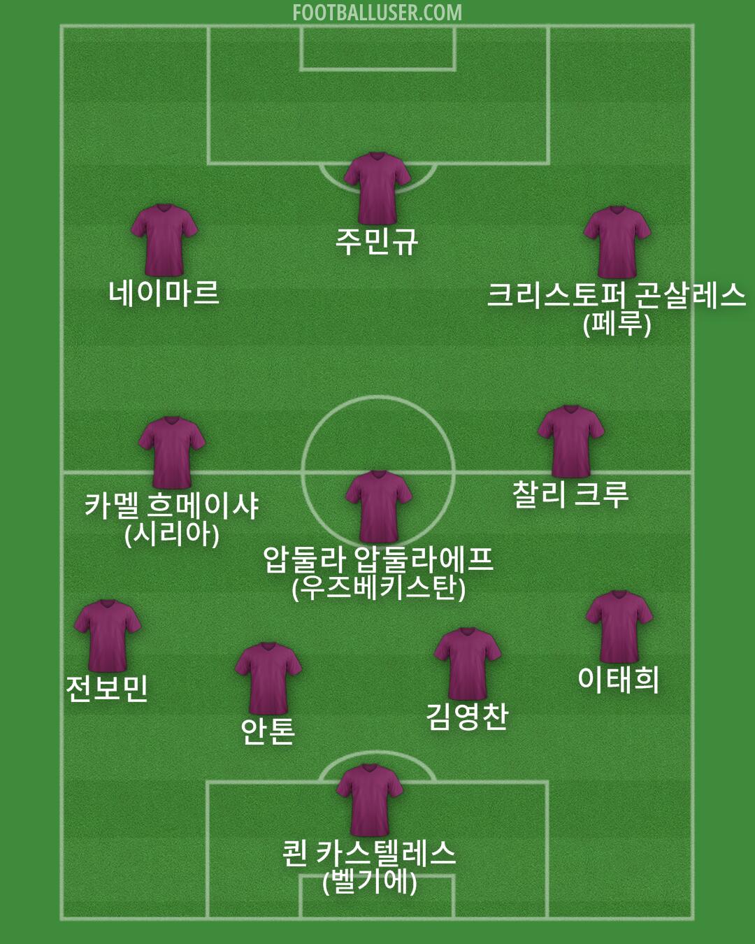 Custom Team Formation 2025