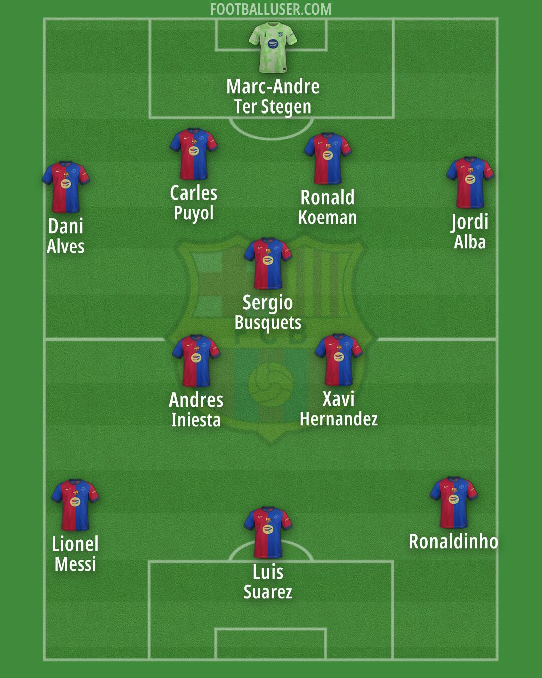 Barcelona Formation 2025