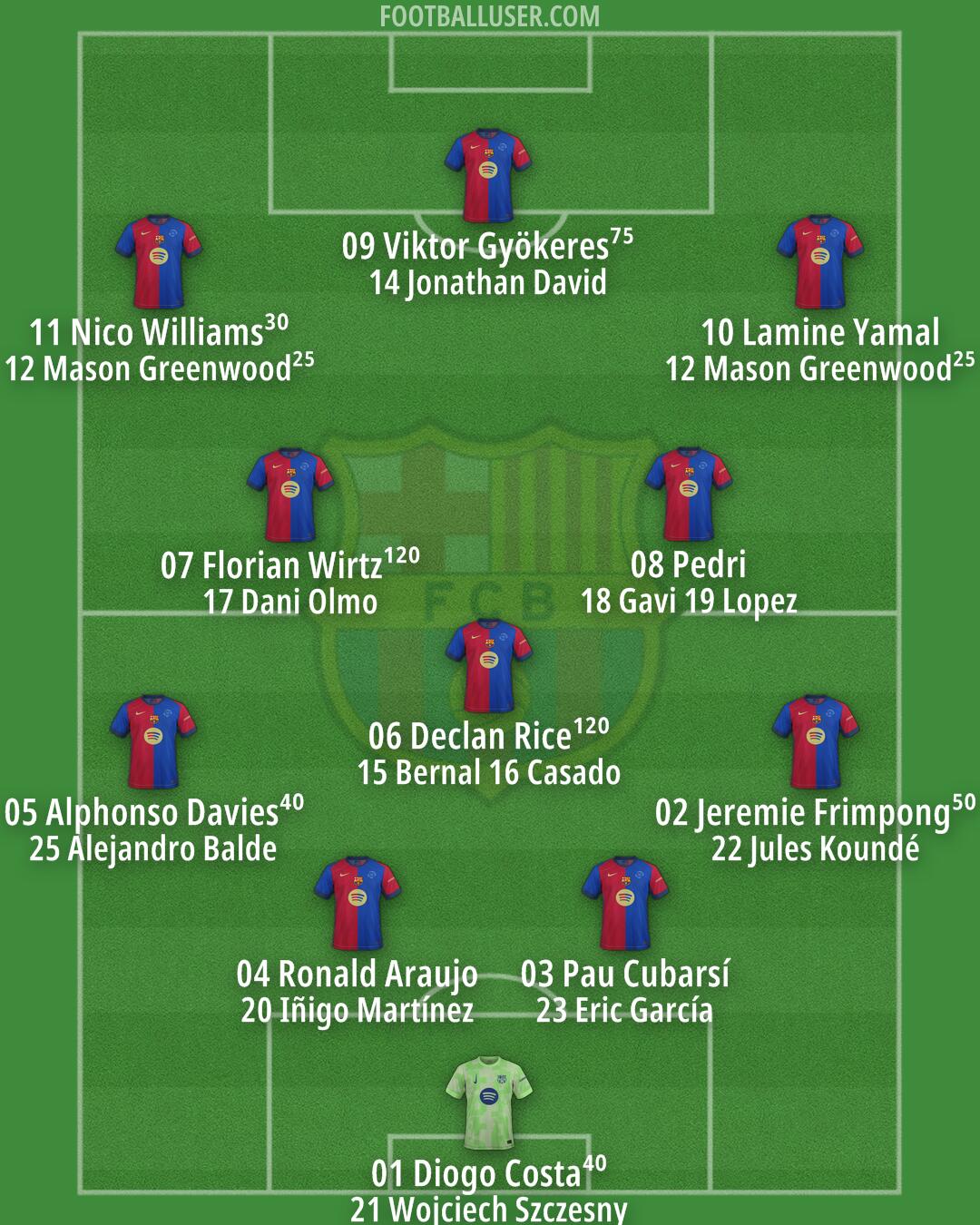 Barcelona Formation 2025