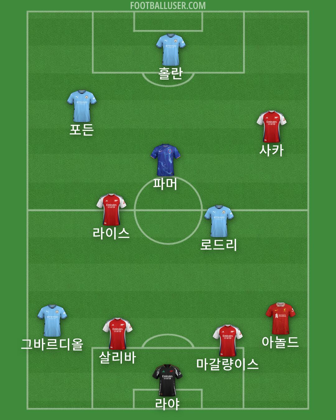 Custom Team Formation 2025