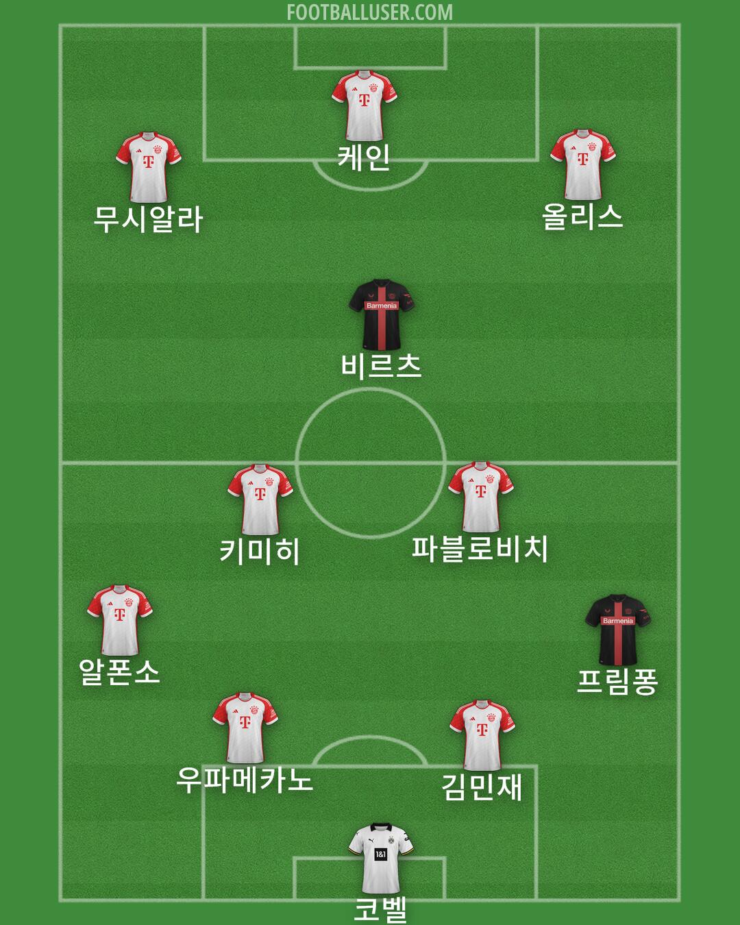 Custom Team Formation 2025