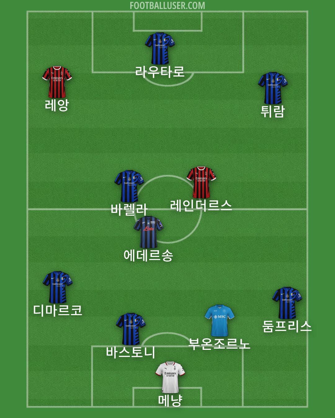 Custom Team Formation 2025