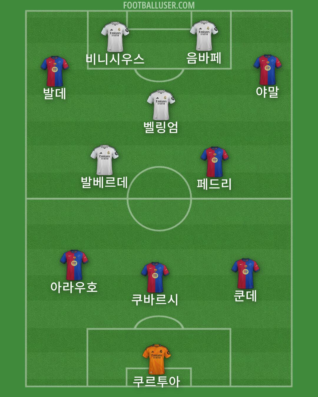 Custom Team Formation 2025