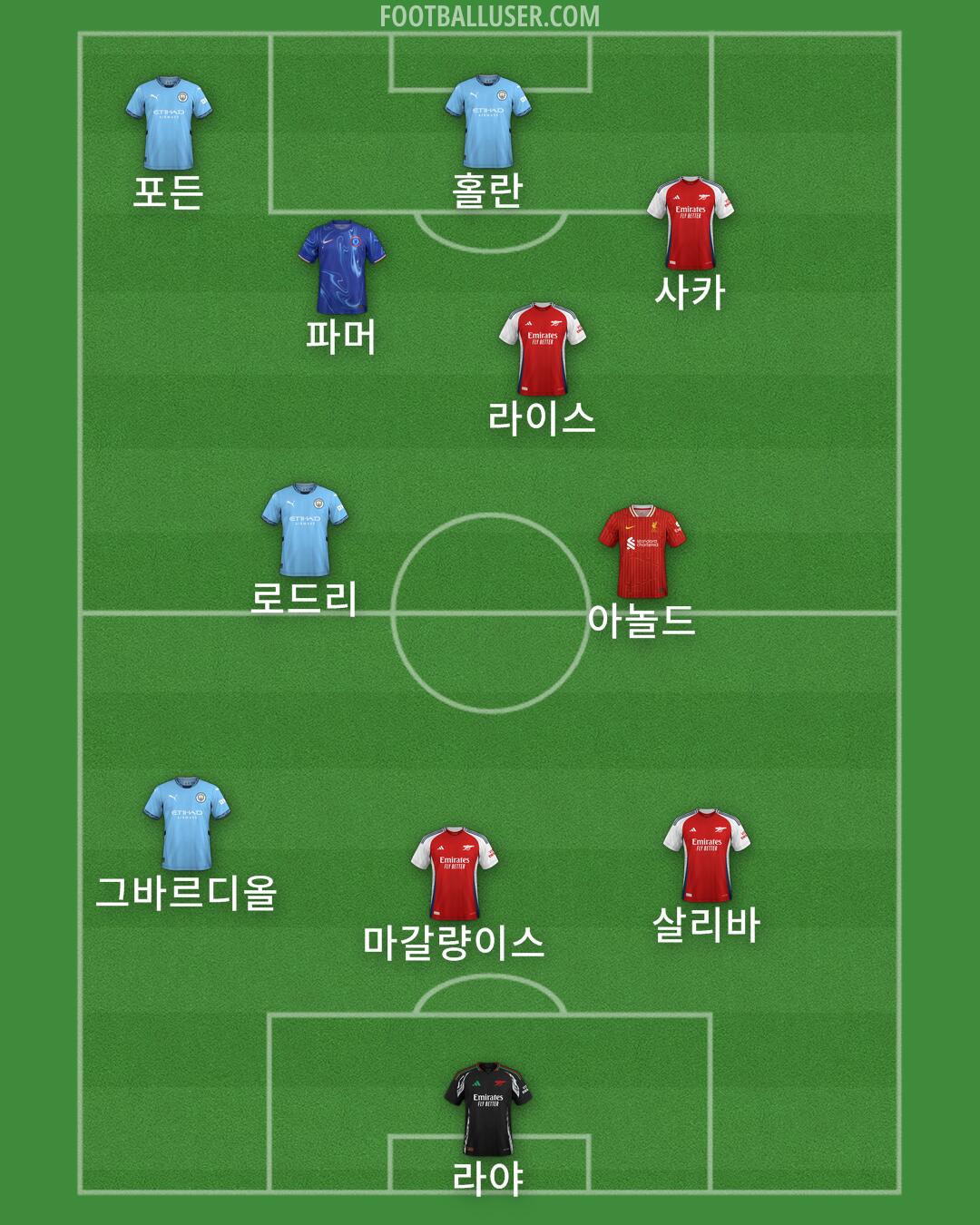 Custom Team Formation 2025