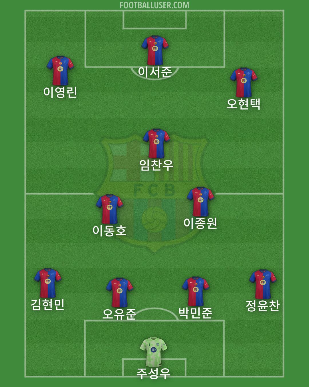 Barcelona Formation 2025