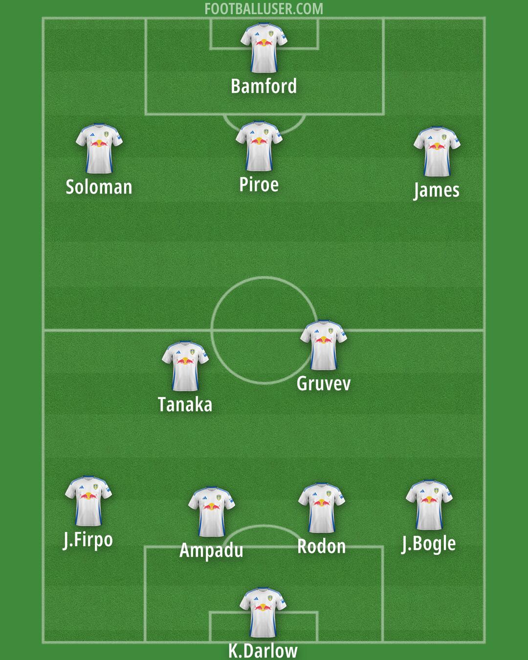 Leeds Formation 2025