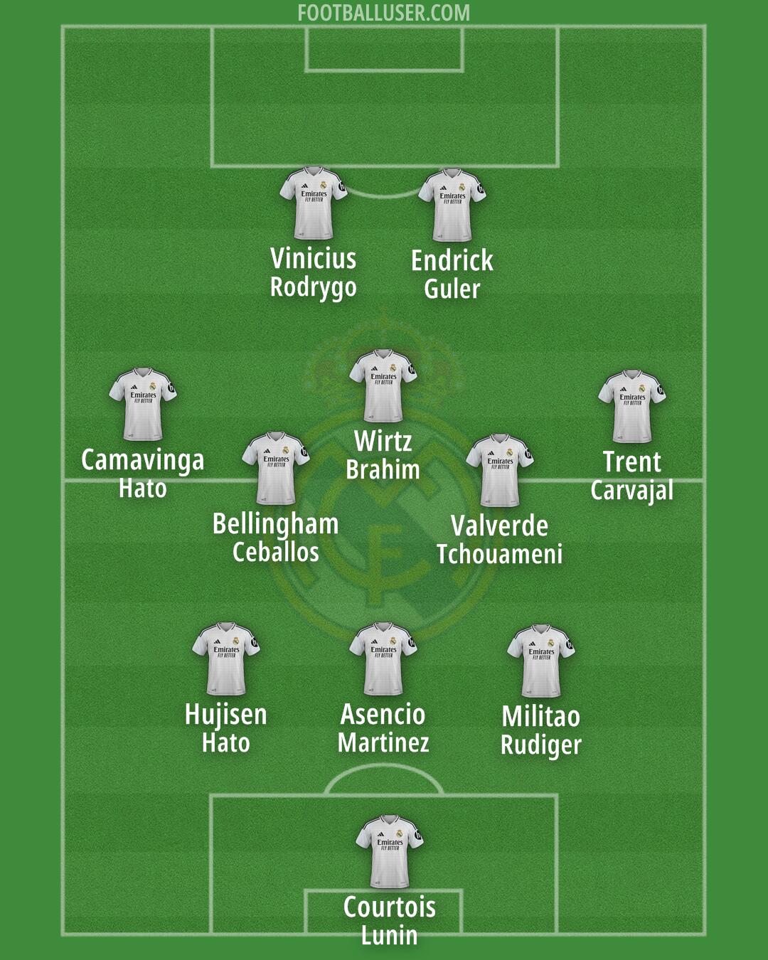 Real Madrid Formation 2025