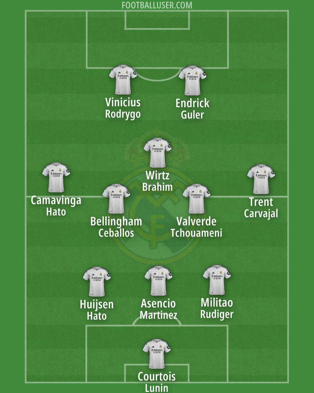 Real Madrid Formation 2025