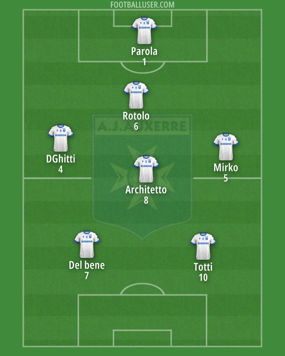 Auxerre Formation 2025