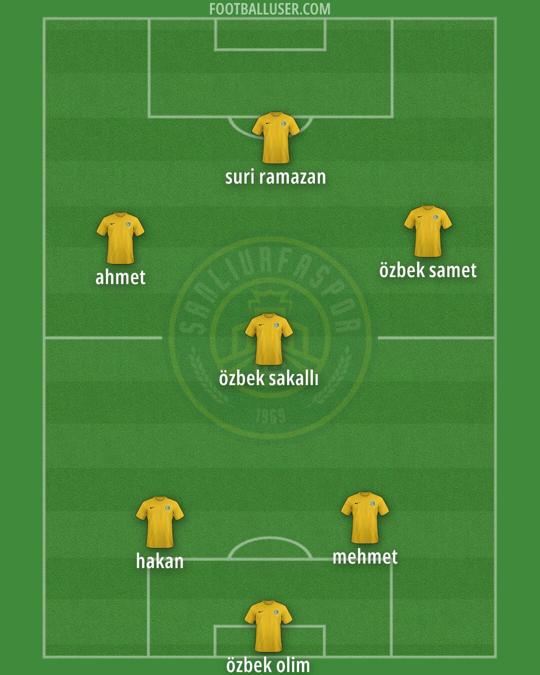 Sanliurfaspor Formation 2025