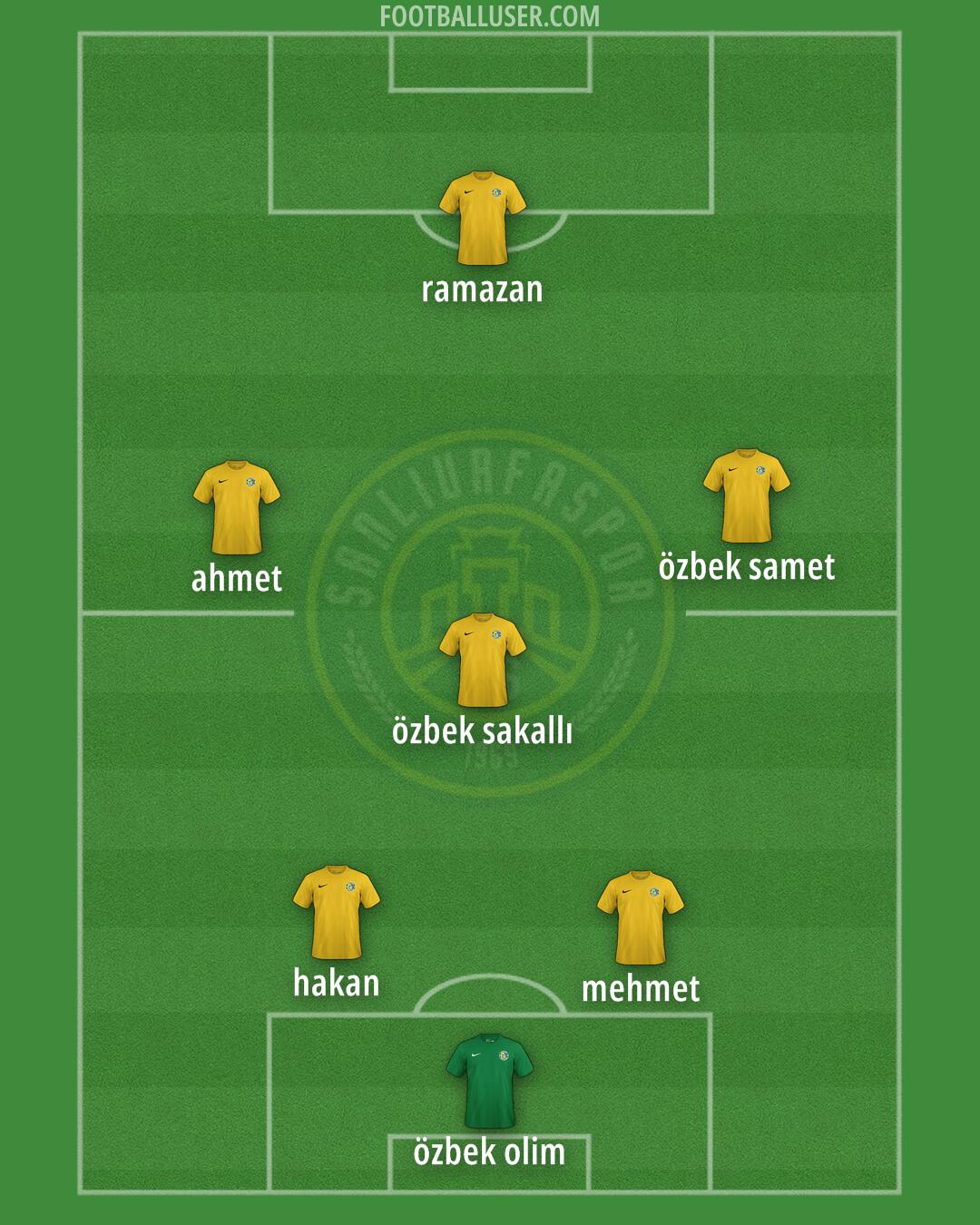 Sanliurfaspor Formation 2025
