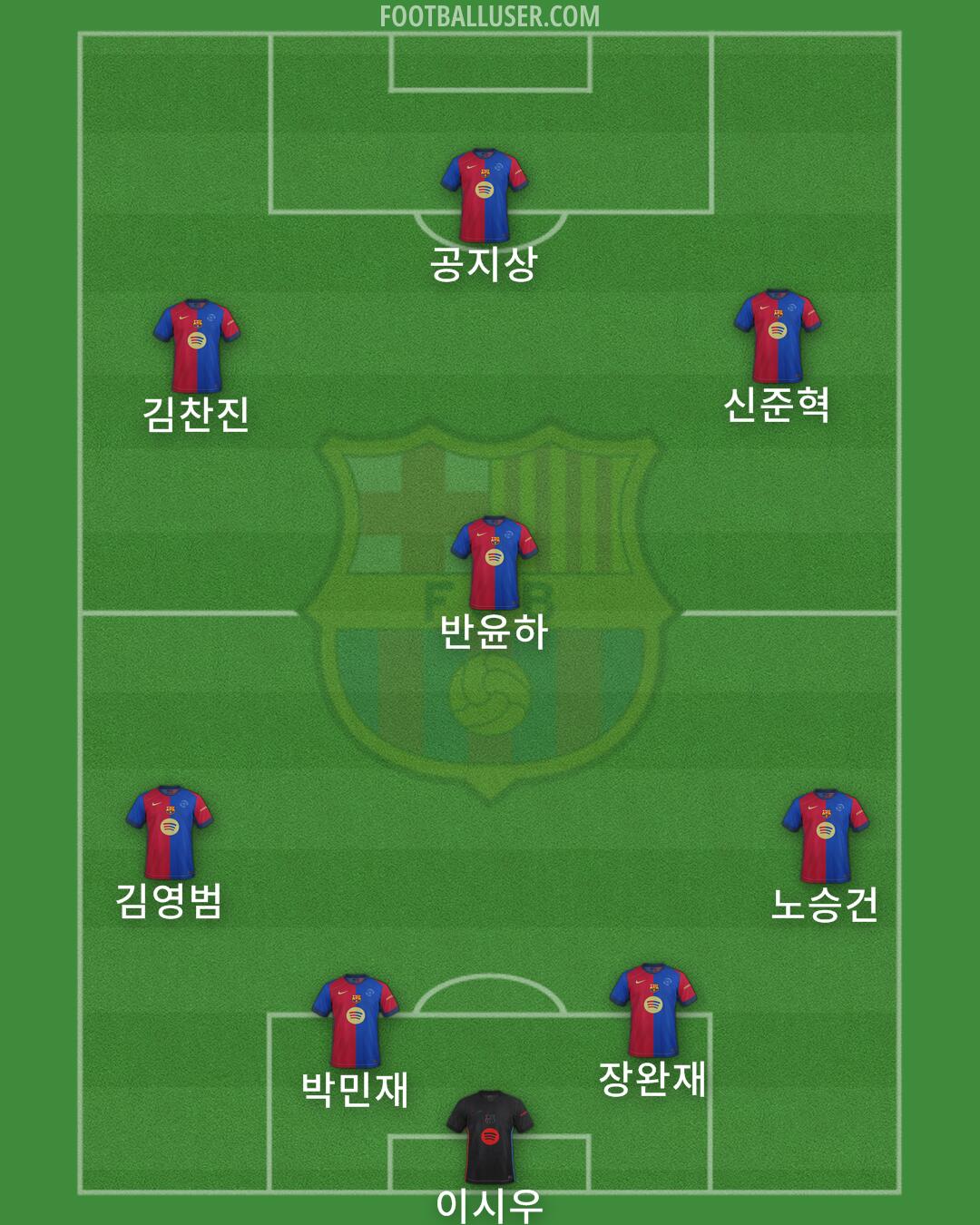 Barcelona Formation 2025
