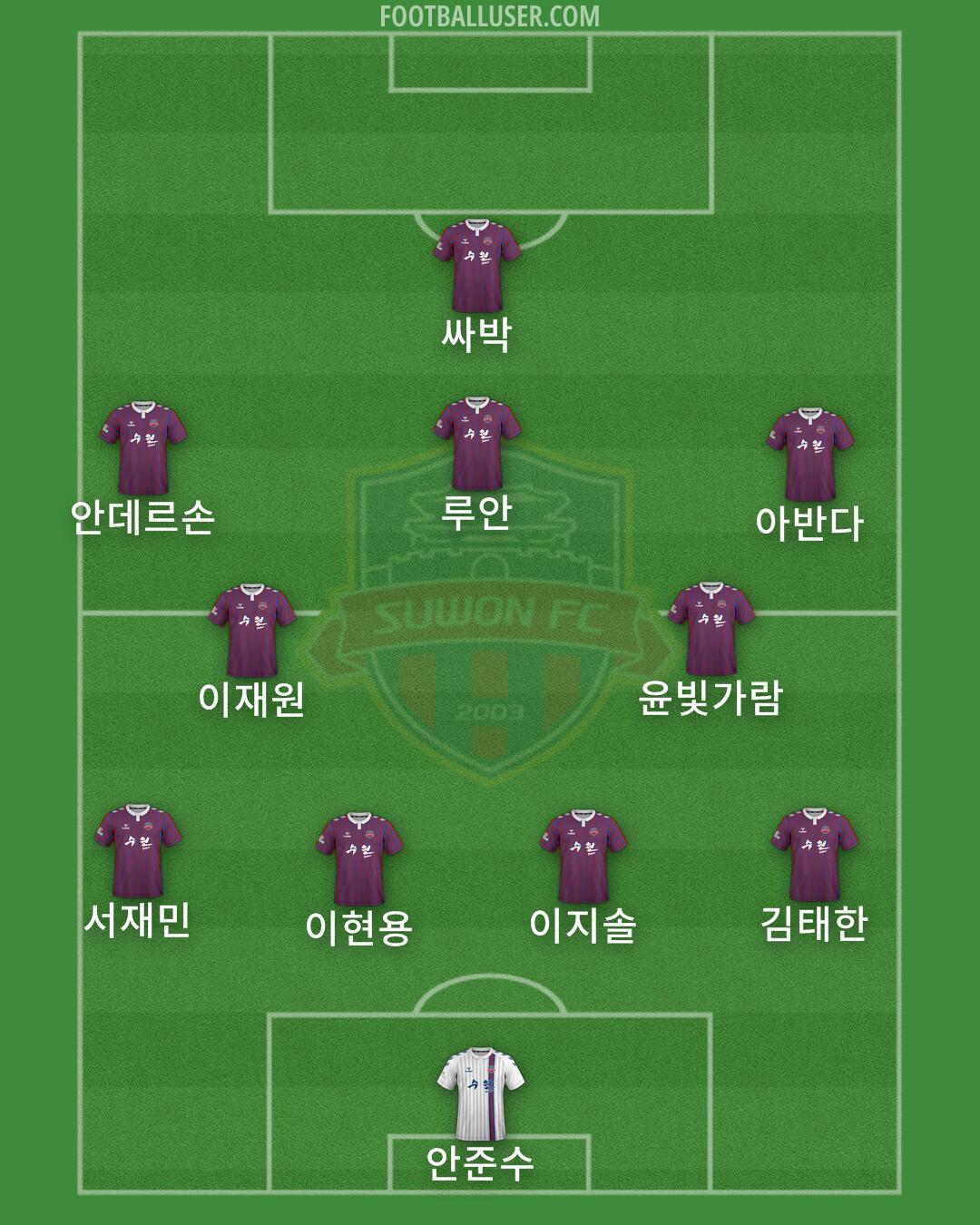 Suwon FC Formation 2025