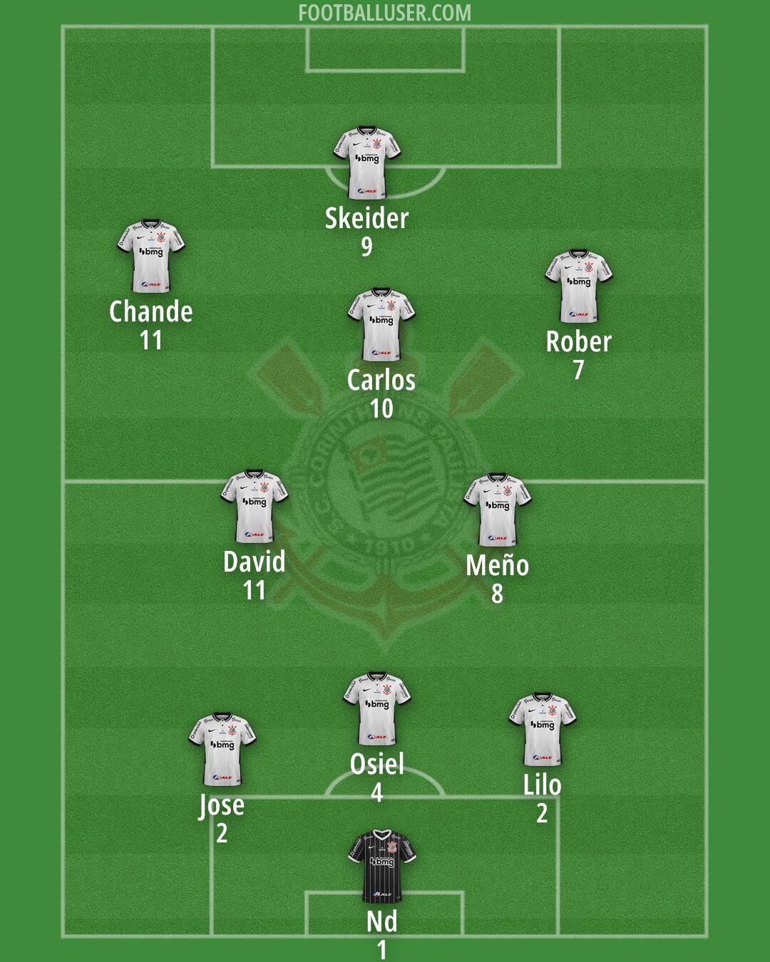 Corinthians Formation 2025