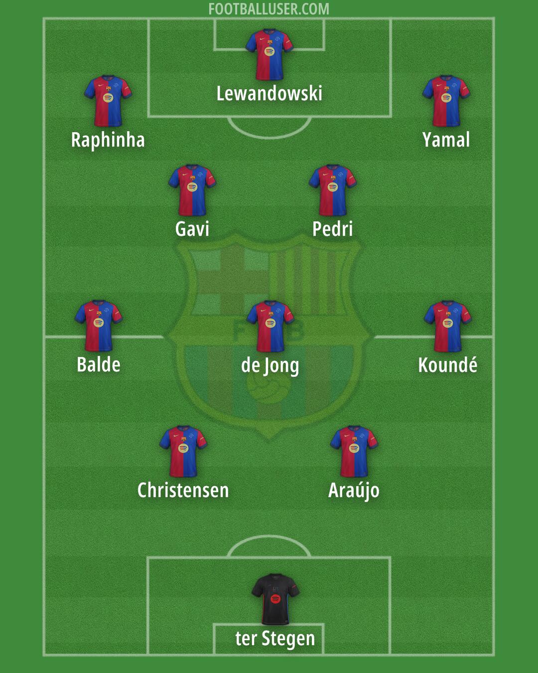 Barcelona Formation 2025