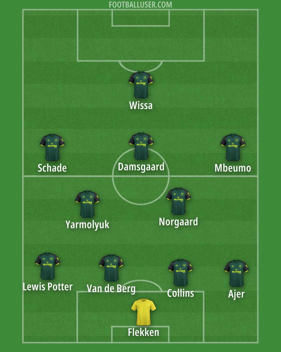 Brentford Formation 2025