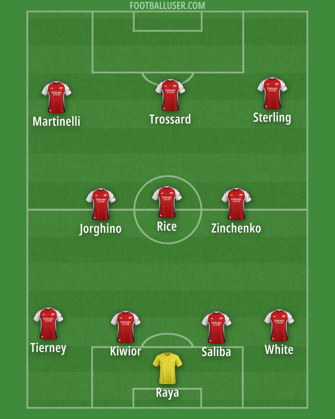 Arsenal Formation 2025
