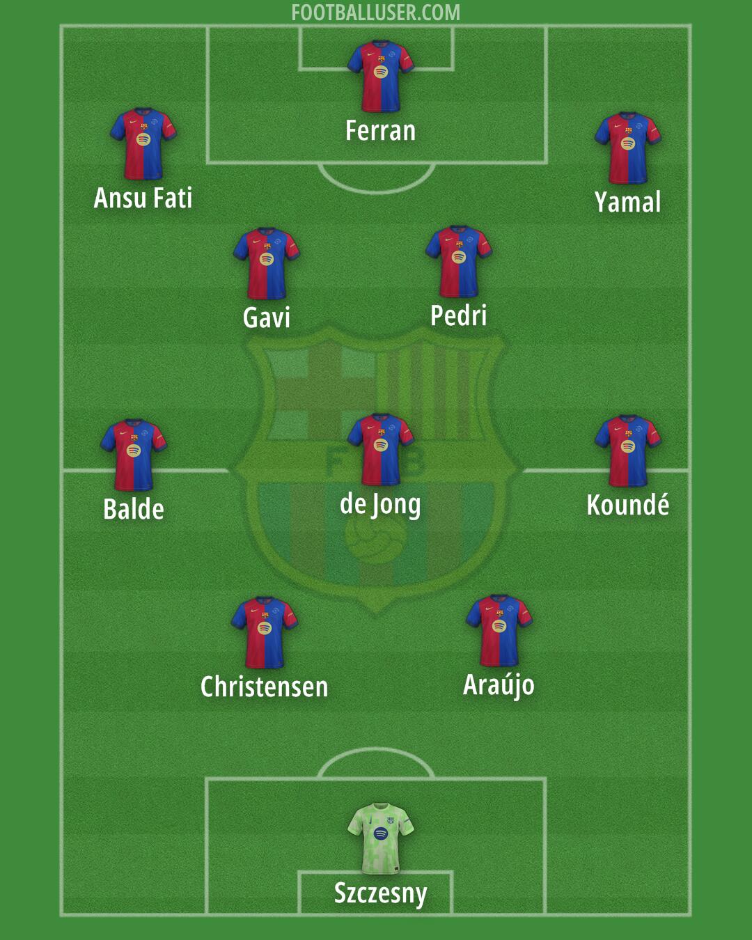 Barcelona Formation 2025
