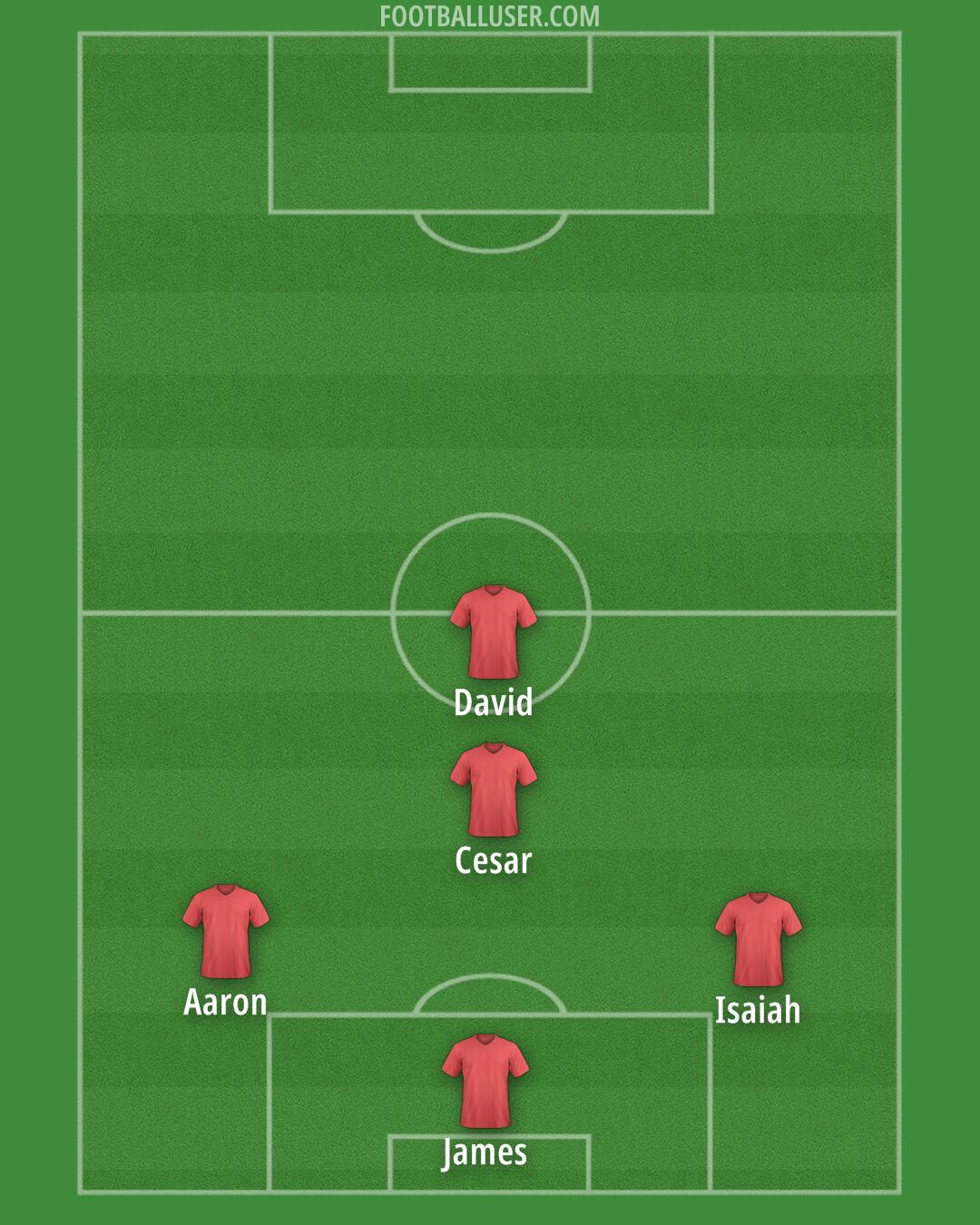 Custom Team Formation 2025