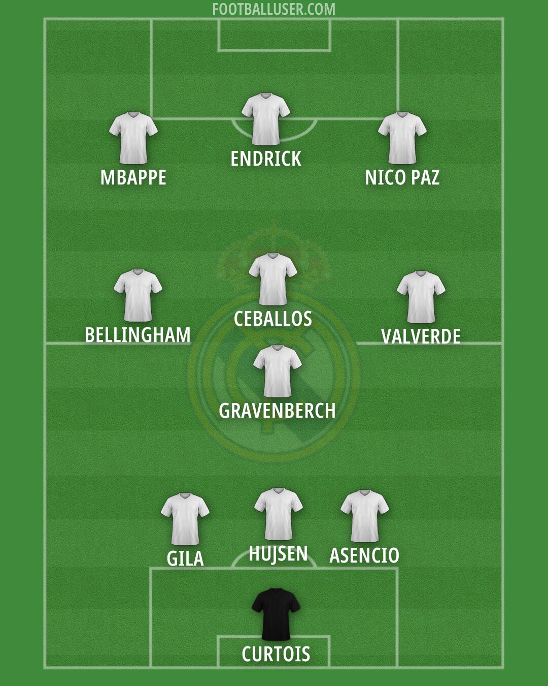 Real Madrid Formation 2025