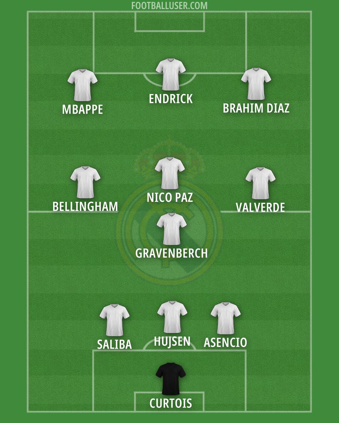 Real Madrid Formation 2025