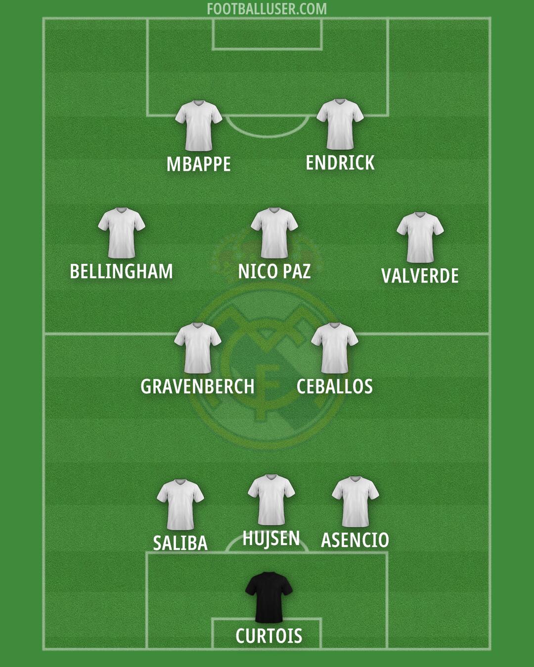 Real Madrid Formation 2025
