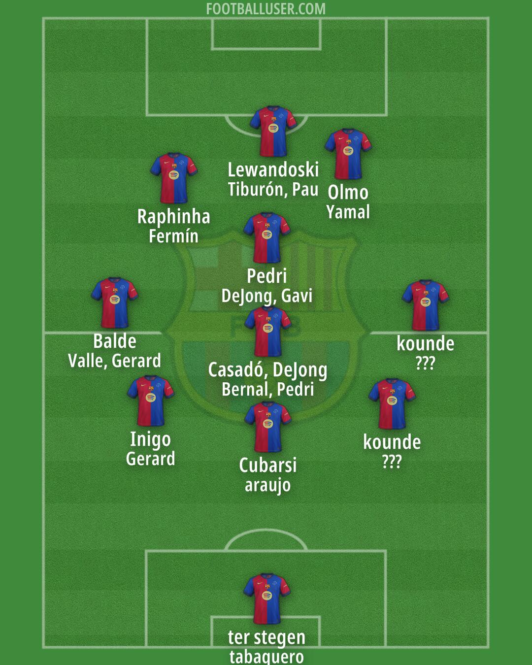 Barcelona Formation 2025