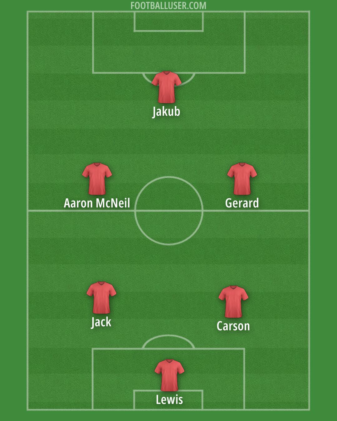 Custom Team Formation 2025
