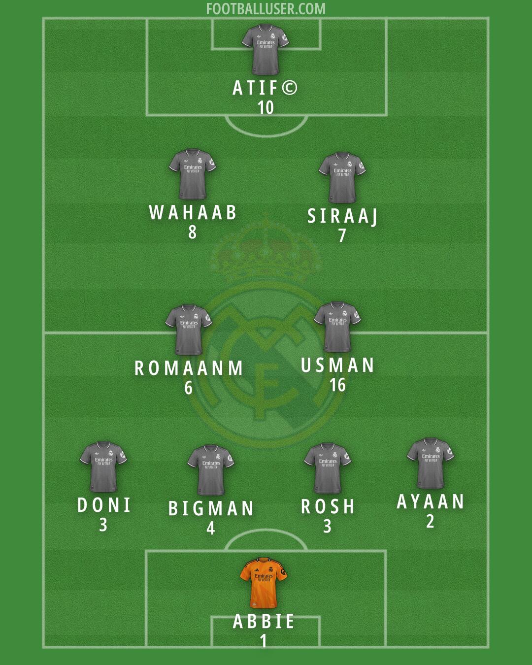 Real Madrid Formation 2025