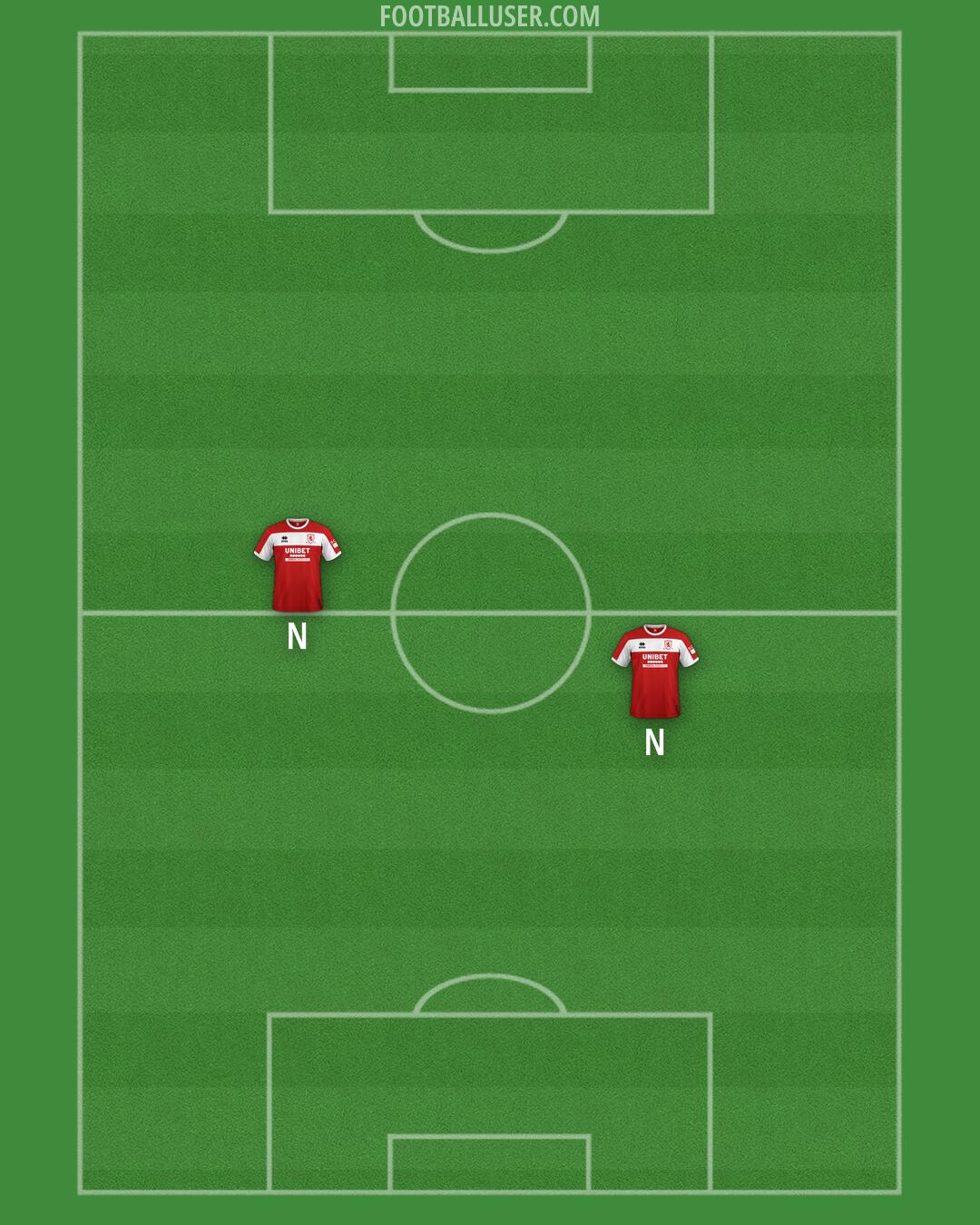 Middlesbrough Formation 2025