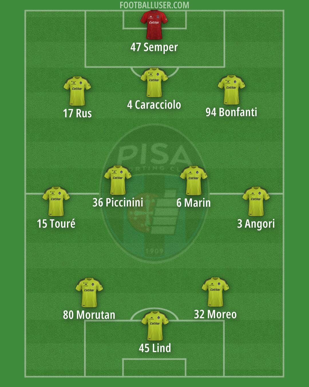 Pisa Formation 2025
