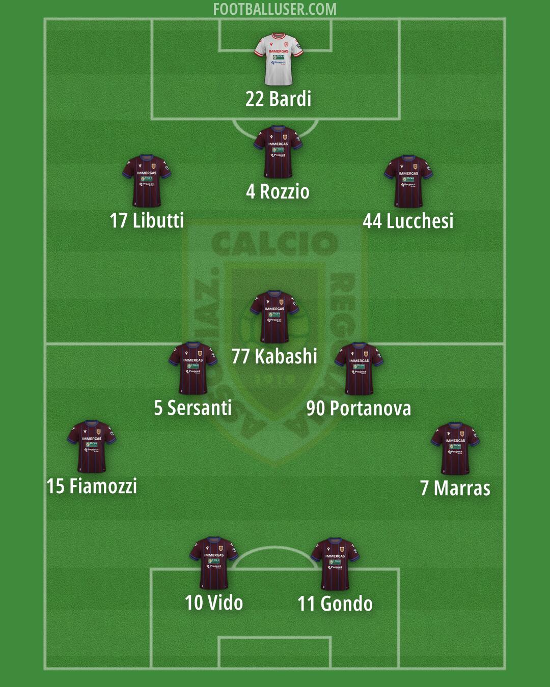 Reggiana Formation 2025