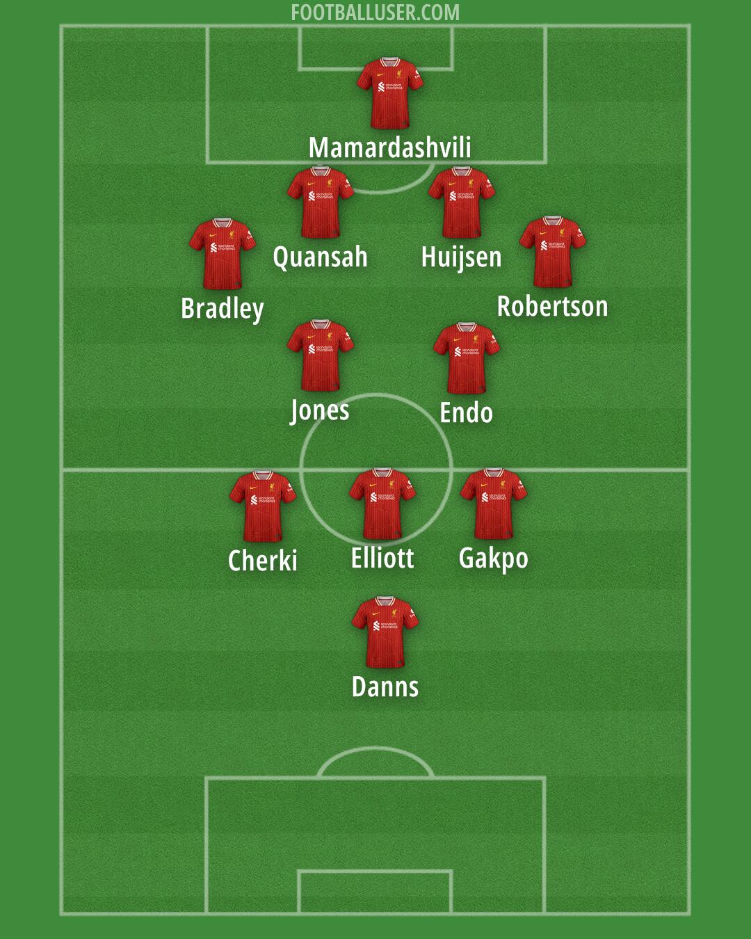 Liverpool Formation 2025