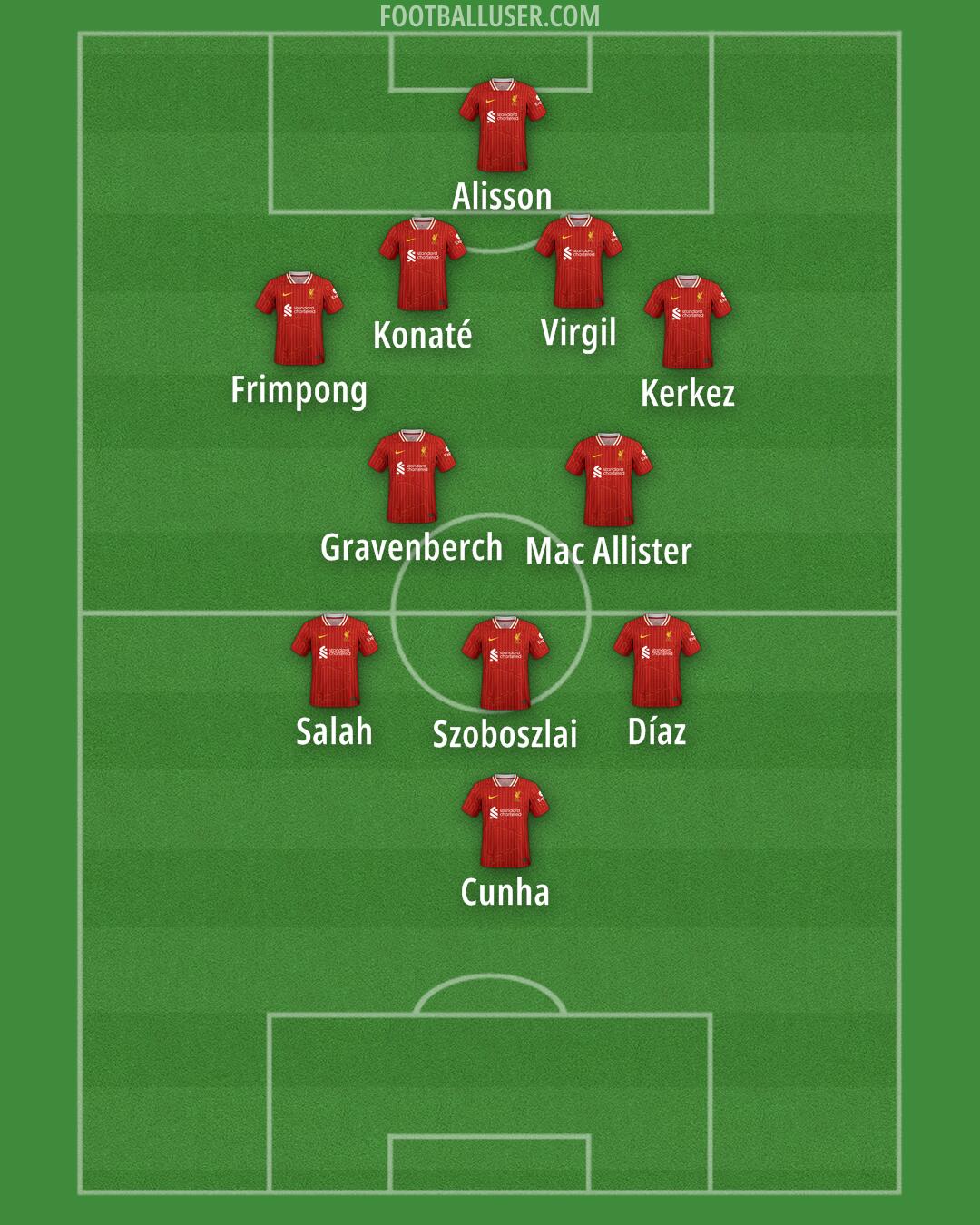 Liverpool Formation 2025