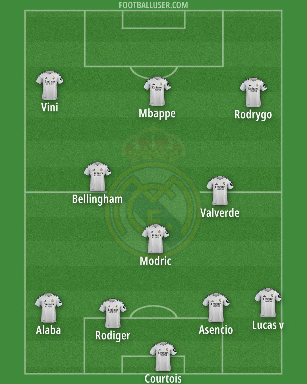 Real Madrid Formation 2025
